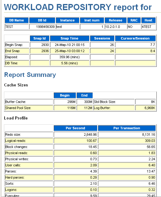 Oracle AWR report preparation Oracle DBA